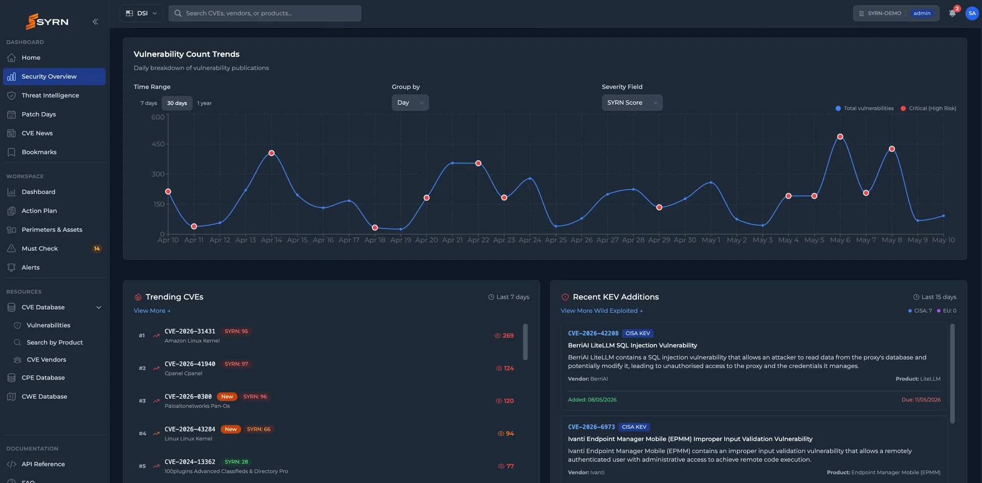 SYRN platform dashboard showing vulnerability trends, trending CVEs, and security overview
